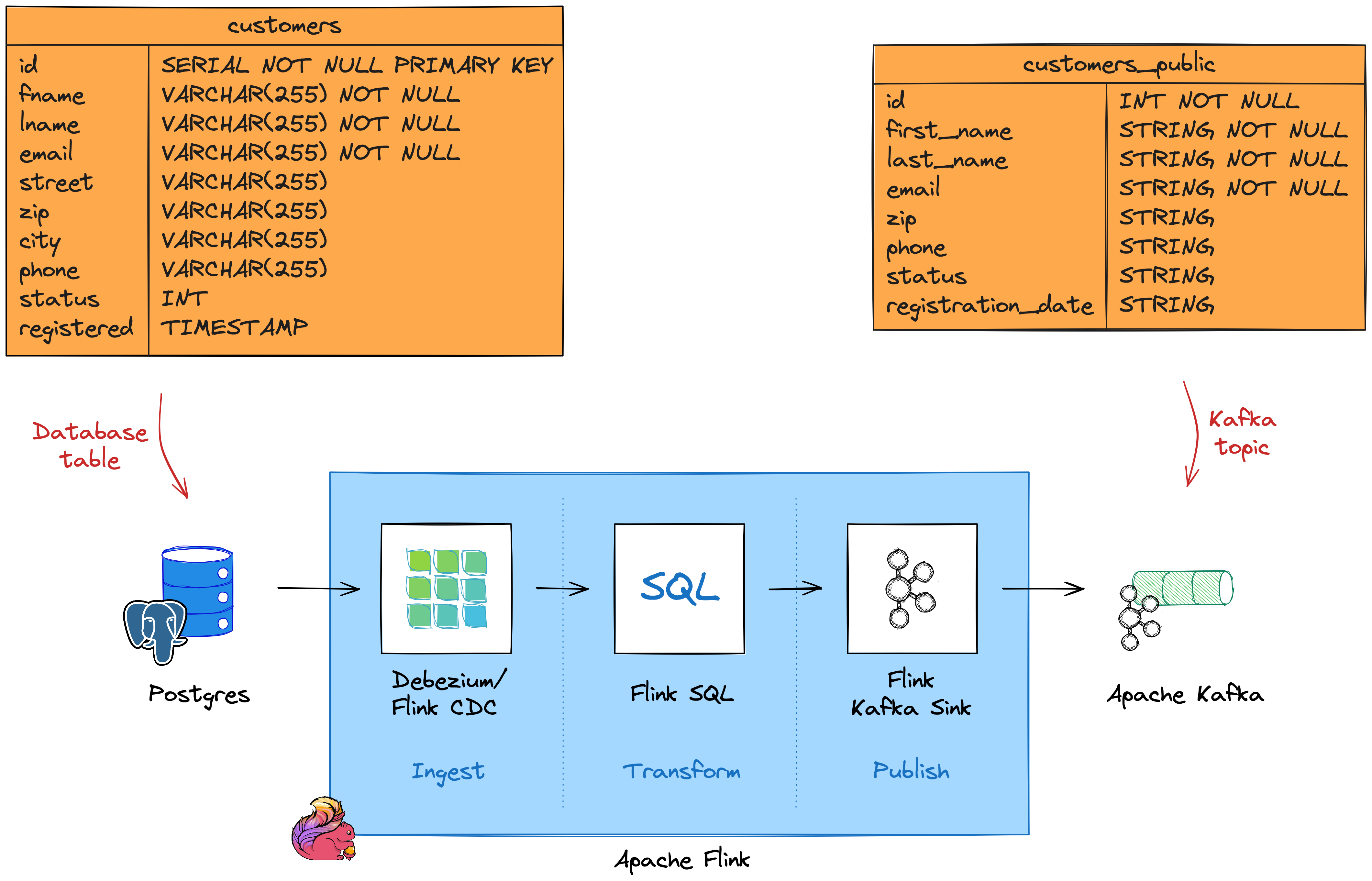 cdc breaks encapsulation does it 2