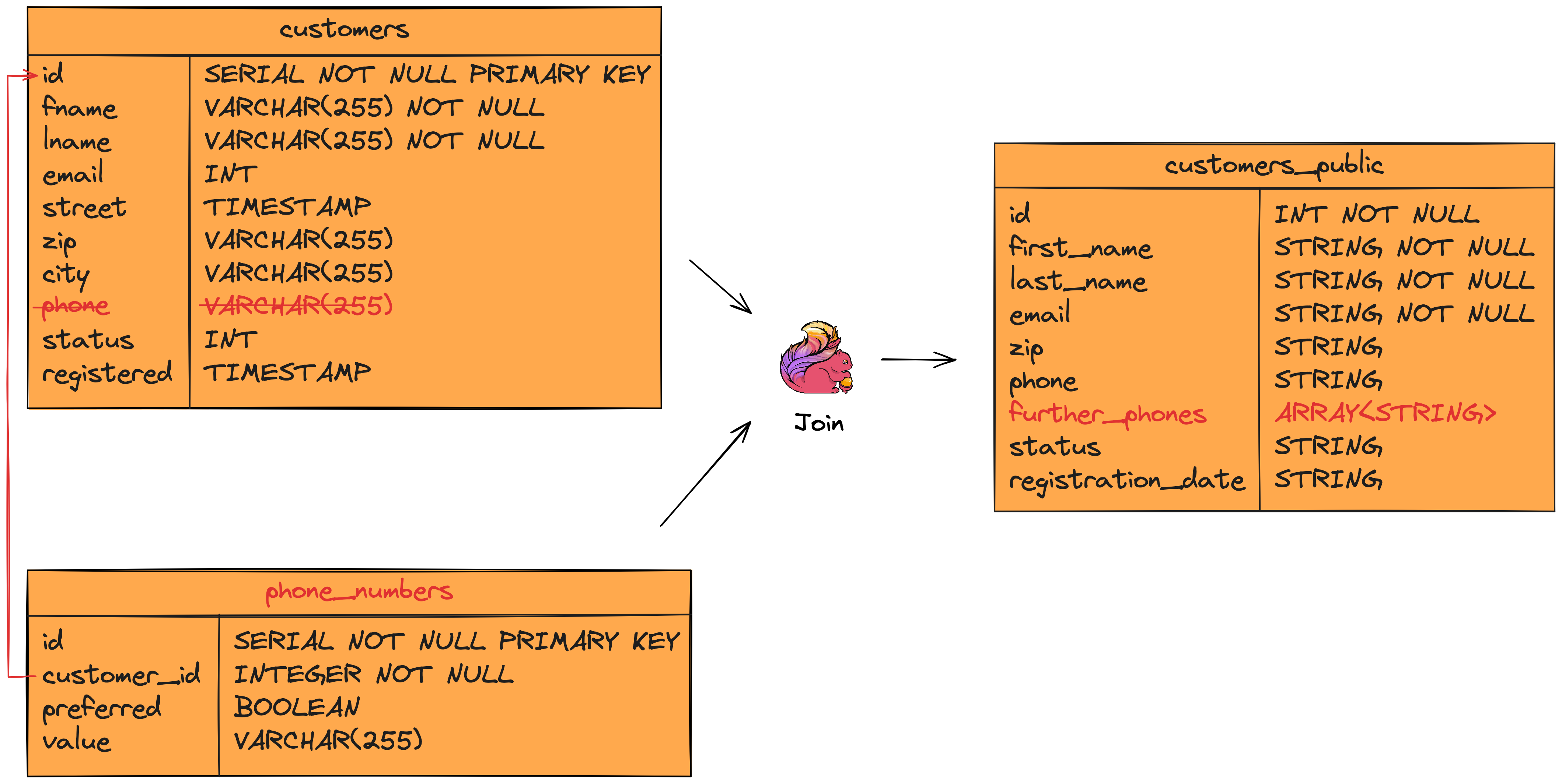 cdc breaks encapsulation does it 3