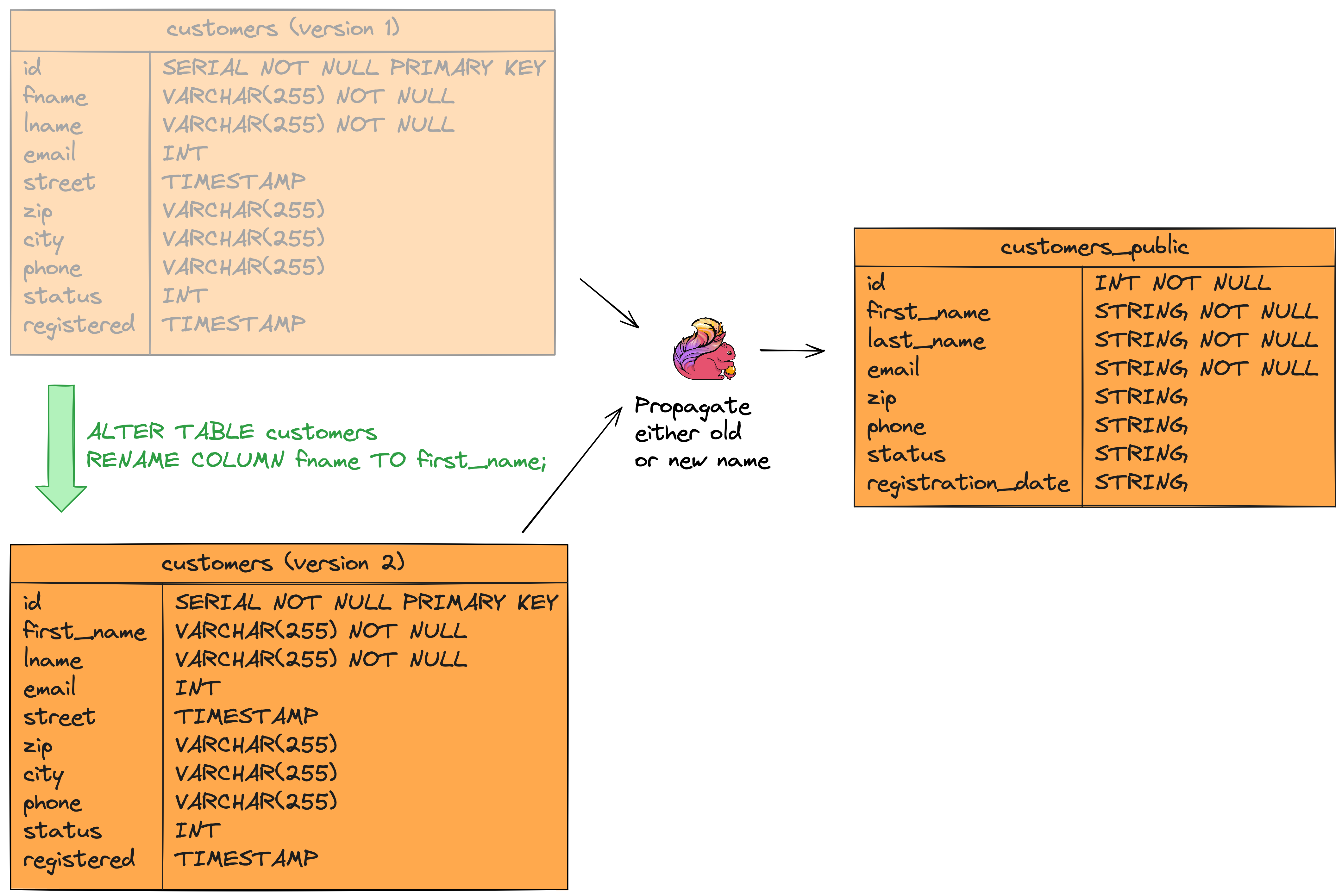 cdc breaks encapsulation does it 5