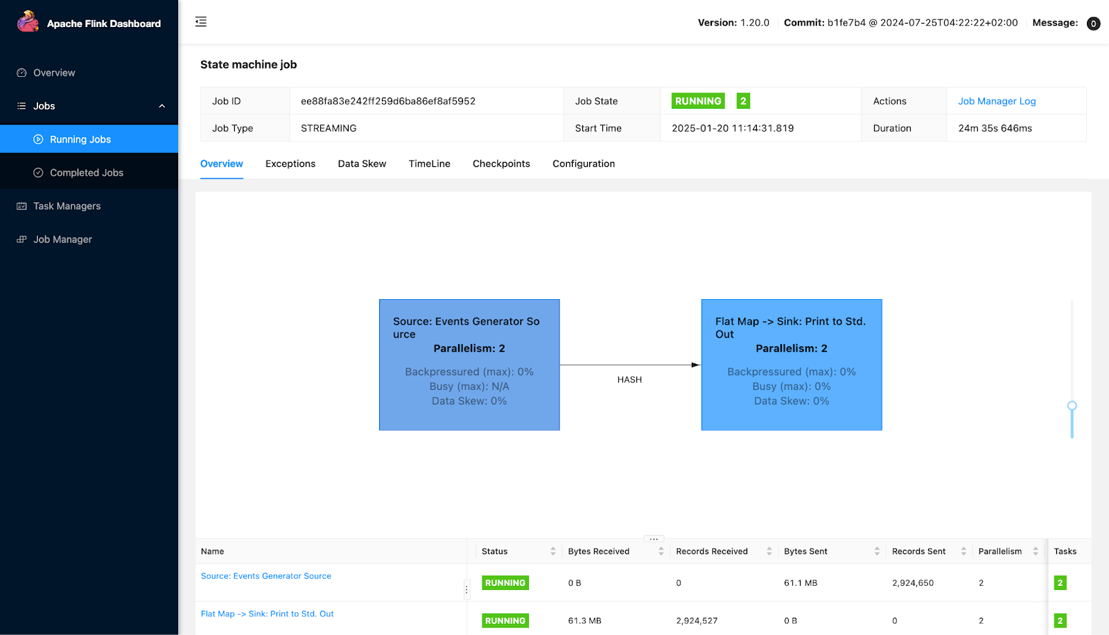 flink on kubernetes 2