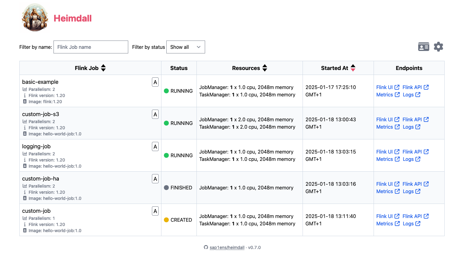 flink on kubernetes 4