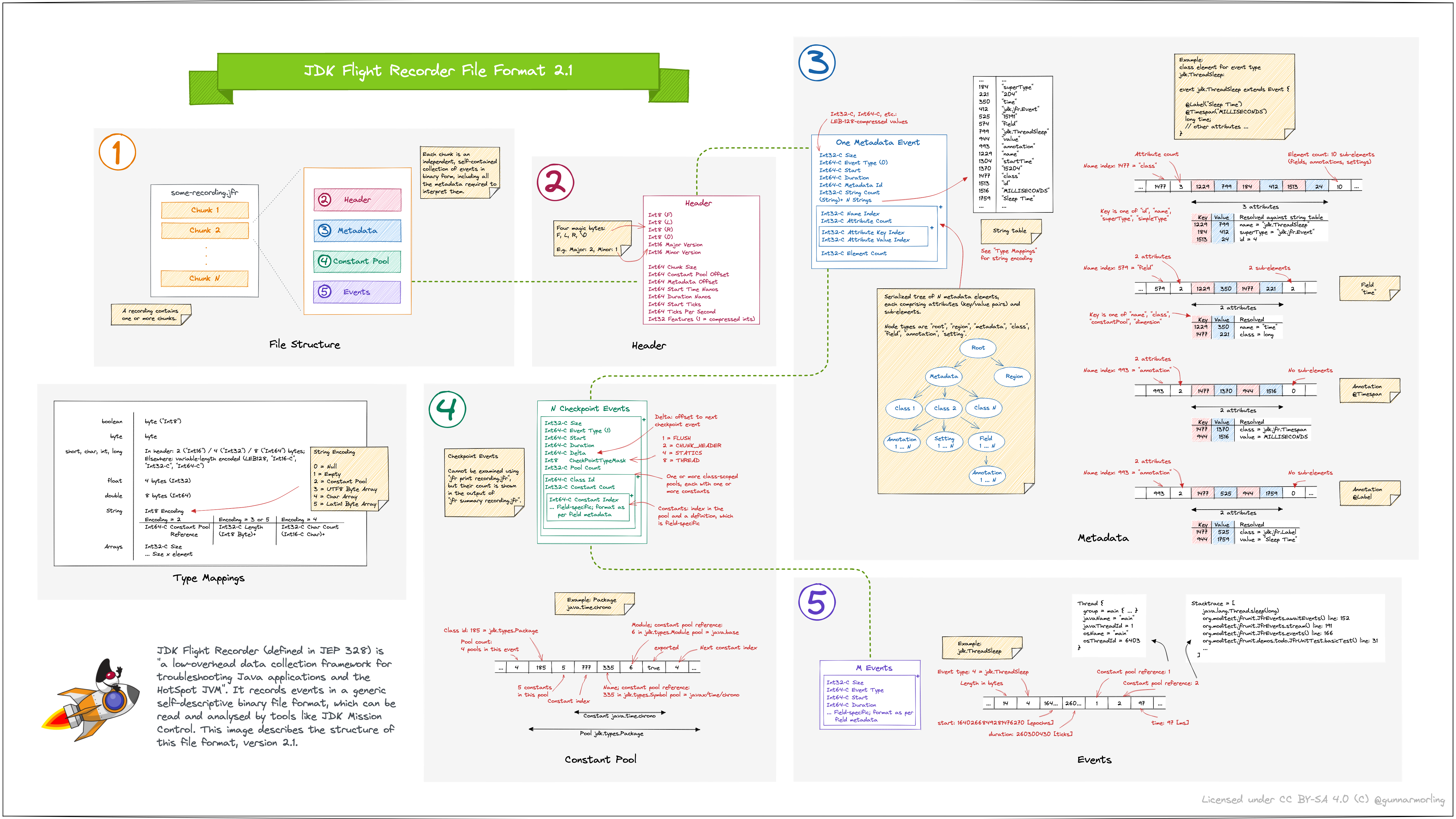 jfr file format