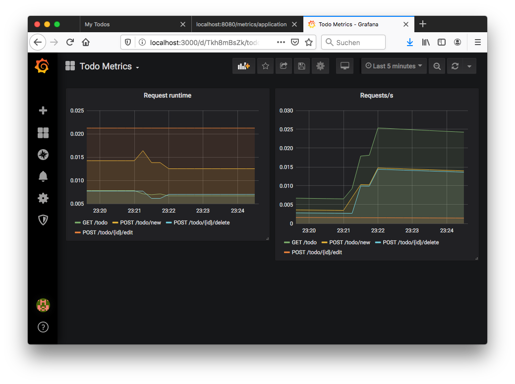 jfr grafana