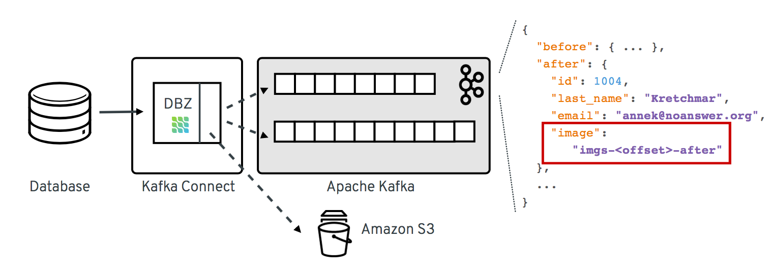 kafka connect smt claimcheck pattern