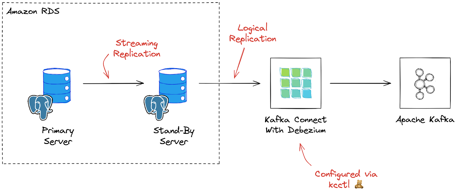 logical replication standby 1