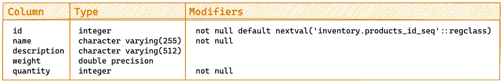 postgres15 row filters 1