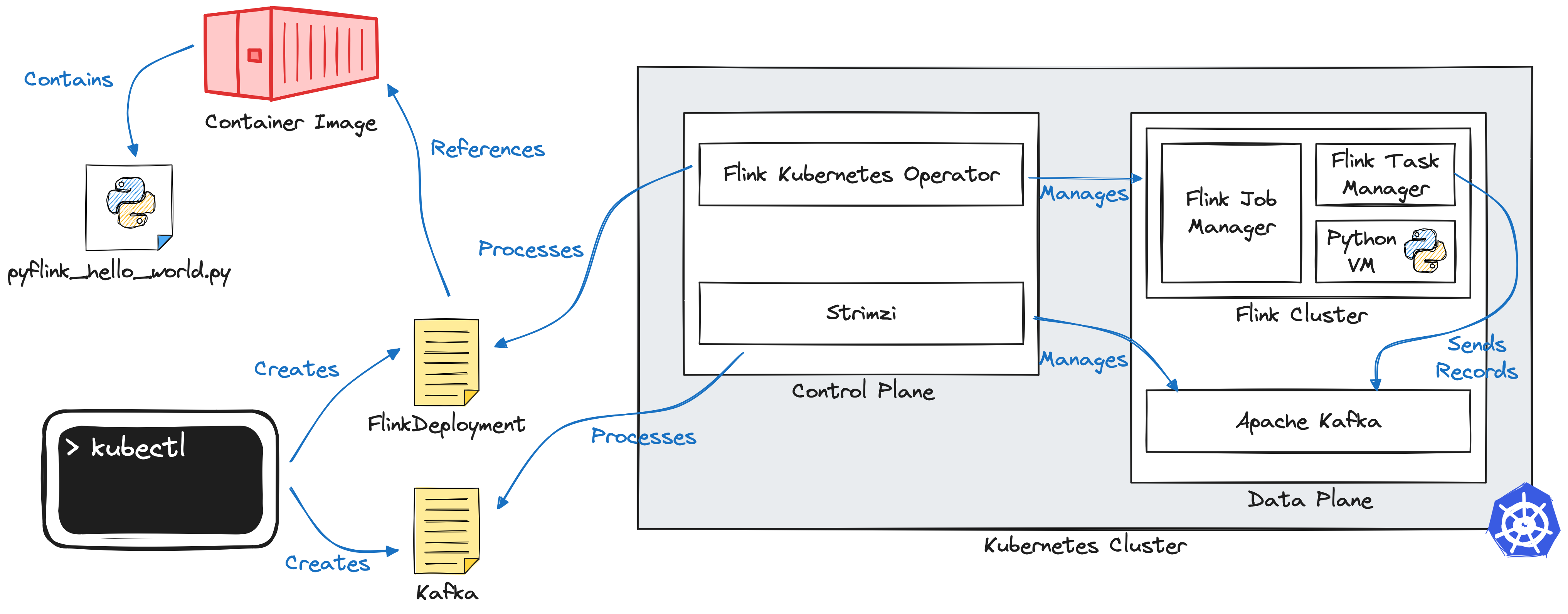 pyflink on kubernetes 1