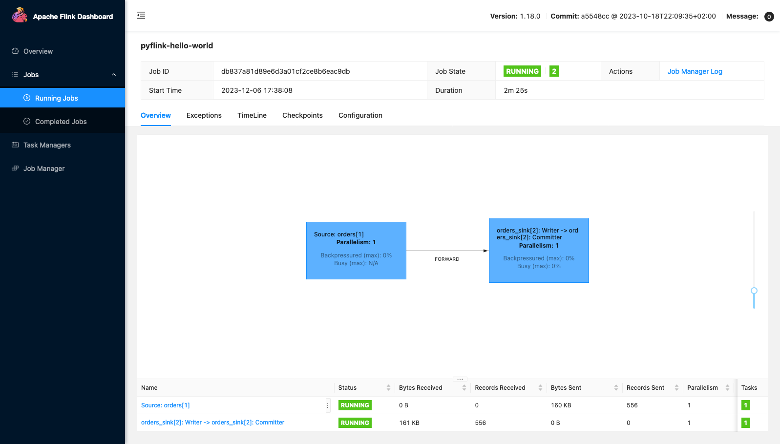 pyflink on kubernetes 2