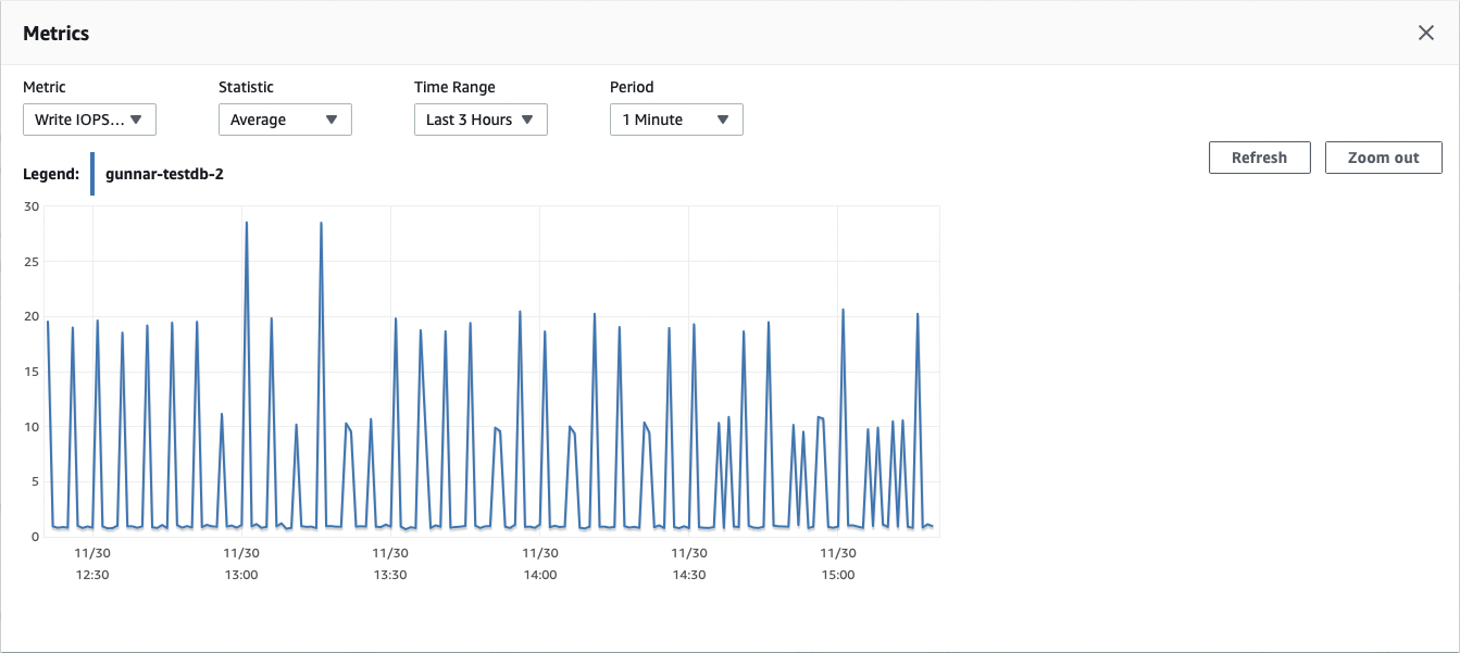 rds write iops