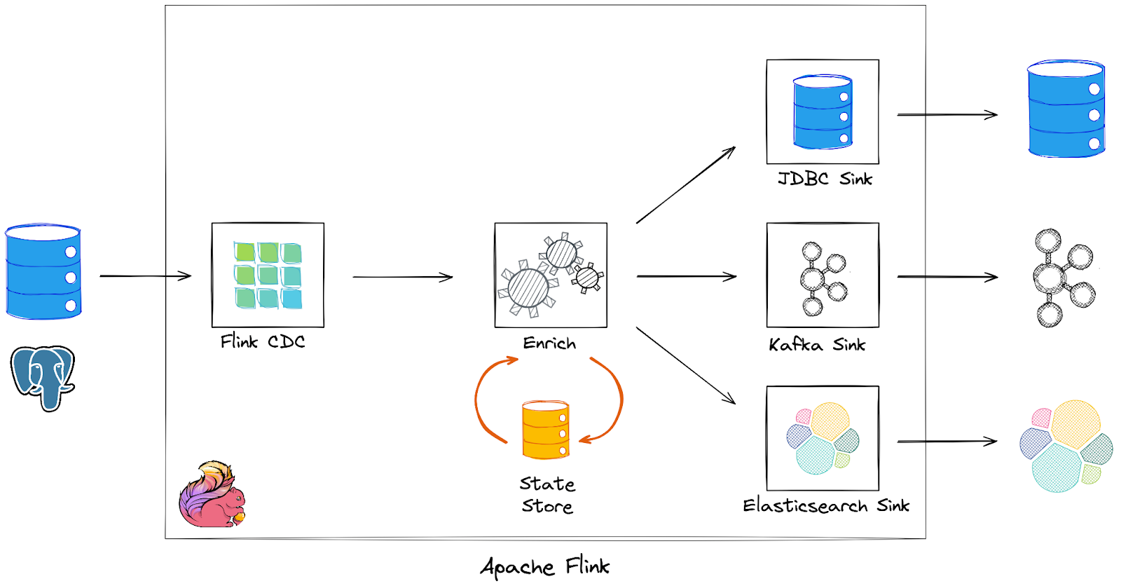 taxonomy of data change events 1