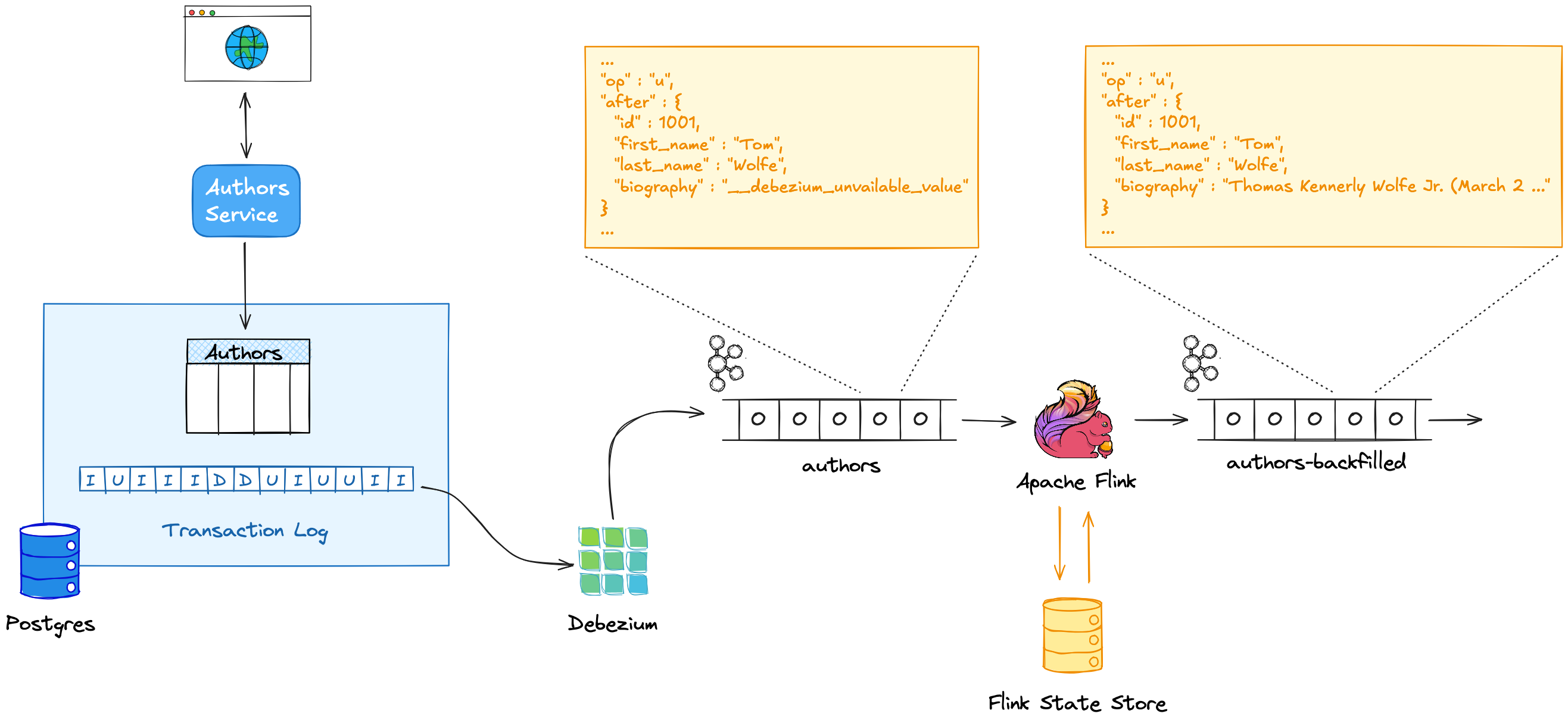 Backfilling TOAST column values with stateful stream processing